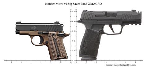 sig p365 vs p365 micro|P365.